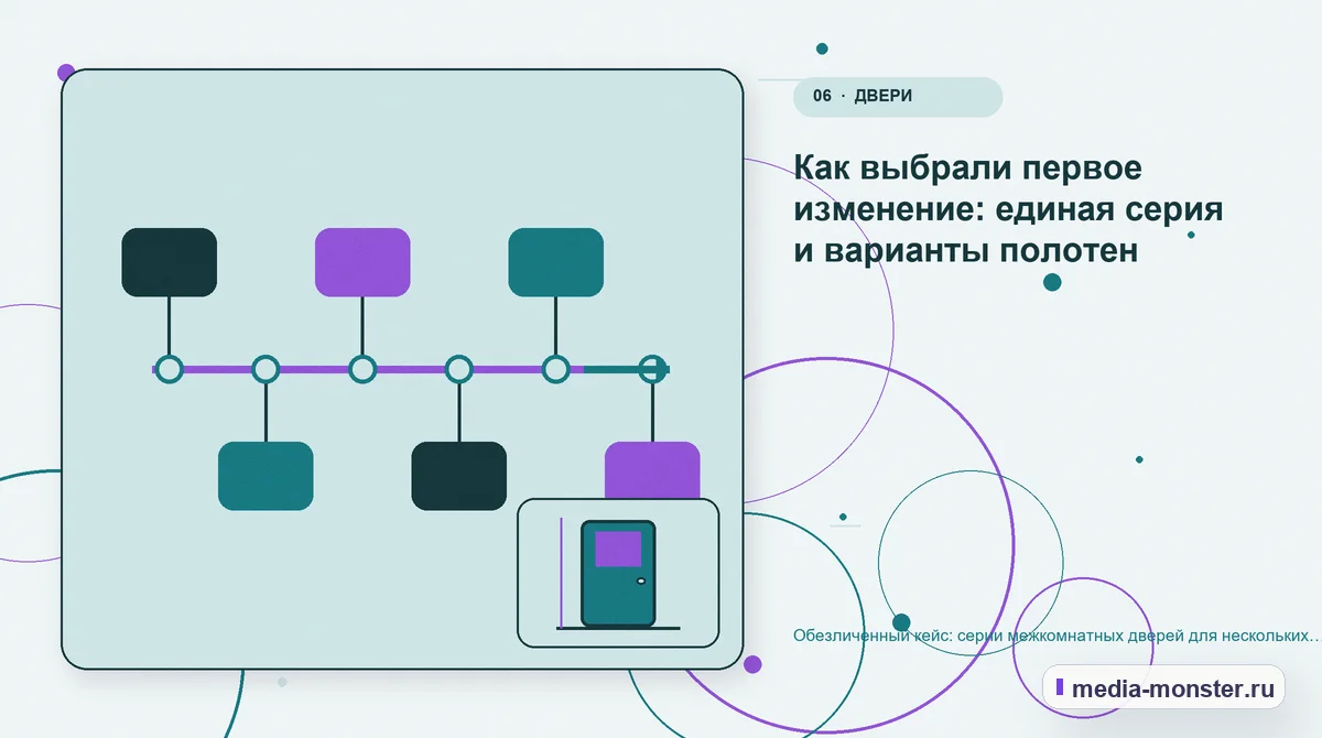 Изображение 6: Последовательность работы — Кейс о теме «серии межкомнатных дверей для нескольких помещений»: что исправили на странице и в заявке | Media Monster Последовательность работы. Какие изменения связали страницу с выбором: иллюстрация к статье «Кейс о теме «серии межкомнатных дверей для нескольких помещений»: что исправили на странице и в…
