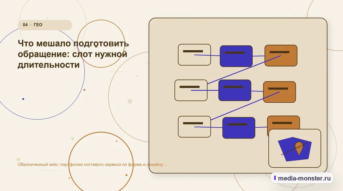 Структура решения. Что мешало подготовить обращение: слот нужной длительности: иллюстрация к статье «Обезличенный кейс: портфолио ногтевого сервиса по форме и дизайну — как нашли разрыв и…