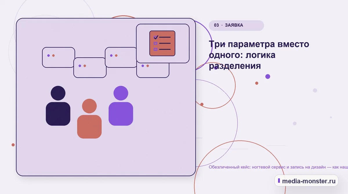 Изображение 3: Аудитория и сценарий выбора — Разбор проекта по теме «ногтевой сервис и запись на дизайн»: где терялся путь до обращения | Media Monster Аудитория и сценарий выбора. Что посетитель должен понять до обращения: иллюстрация к статье «Разбор проекта по теме «ногтевой сервис и запись на дизайн»: где терялся путь до обращения»