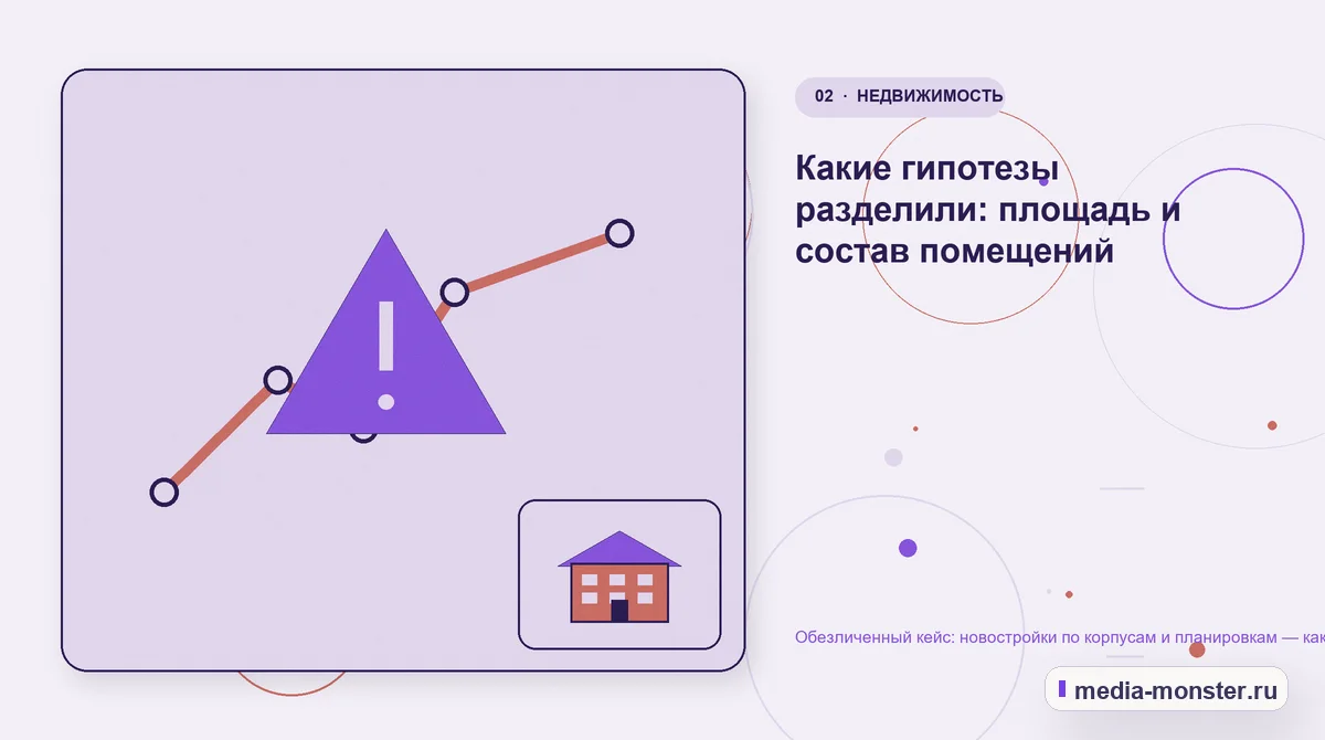 Проблема и точка потери. Какие гипотезы разделили: площадь и состав помещений: иллюстрация к статье «Обезличенный кейс: новостройки по корпусам и планировкам — как нашли разрыв и…