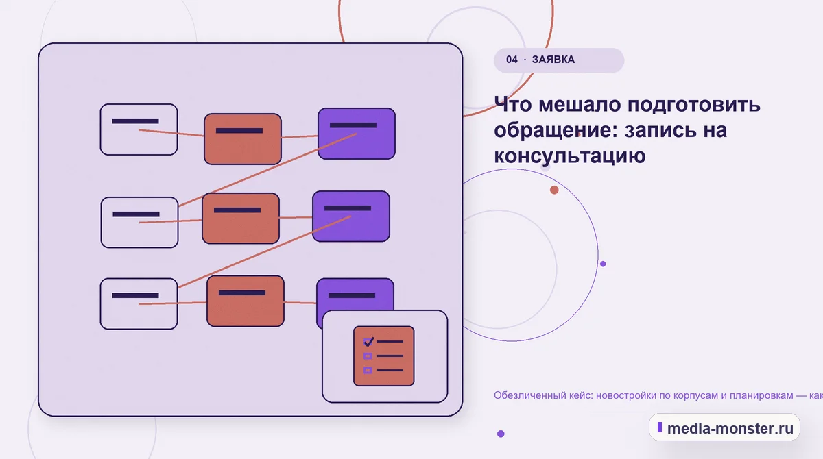 Изображение 4: Структура решения — Кейс о теме «новостройки по корпусам и планировкам»: что исправили на странице и в заявке | Media Monster Структура решения. Первый вопрос проверки: тип и назначение объекта: иллюстрация к статье «Кейс о теме «новостройки по корпусам и планировкам»: что исправили на странице и в заявке»