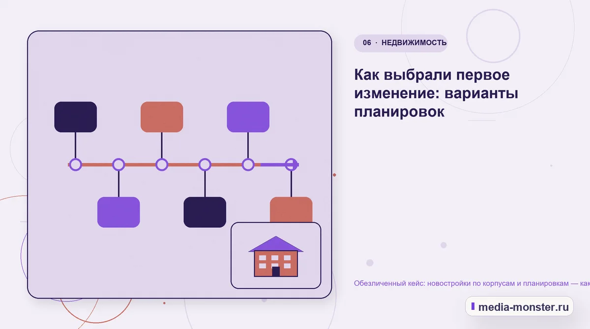 Изображение 6: Последовательность работы — Кейс о теме «новостройки по корпусам и планировкам»: что исправили на странице и в заявке | Media Monster Последовательность работы. Какие изменения связали страницу с выбором: иллюстрация к статье «Кейс о теме «новостройки по корпусам и планировкам»: что исправили на странице и в заявке»