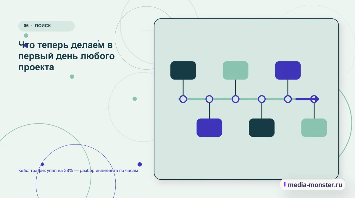 Кейс: трафик упал на 38% — разбор инцидента по часам — иллюстрация к разделу «Что теперь делаем в первый день любого проекта»