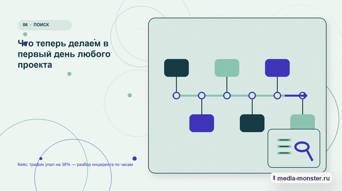 Изображение 6: Последовательность работы — Кейс: трафик упал на 38% — разбор инцидента по часам | Media Monster Последовательность работы. Что теперь делаем в первый день любого проекта: иллюстрация к статье «Кейс: трафик упал на 38% — разбор инцидента по часам»