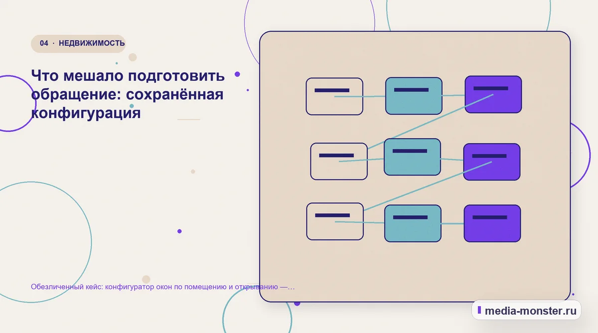 Изображение 4: Структура решения — Разбор проекта по теме «конфигуратор окон по помещению и открыванию»: где терялся путь до обращения | Media Monster Структура решения. Первый вопрос проверки: исходную задачу: иллюстрация к статье «Разбор проекта по теме «конфигуратор окон по помещению и открыванию»: где терялся путь до обращения»