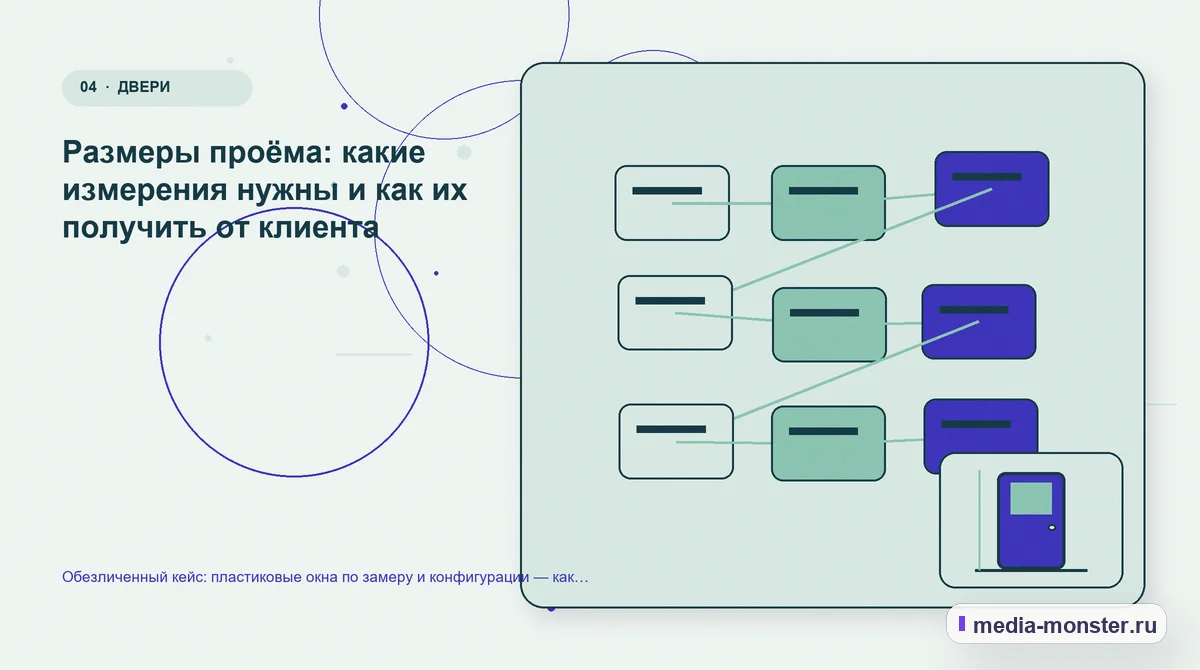 Структура решения. Размеры проёма: какие измерения нужны и как их получить от клиента: иллюстрация к статье «Обезличенный кейс: пластиковые окна по замеру и конфигурации — как нашли разрыв…