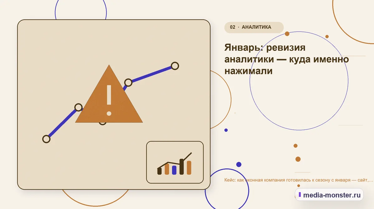 Изображение 2: Проблема и точка потери — Кейс: как оконная компания готовилась к сезону с января — сайт, реклама и учёт замеров | Media Monster Проблема и точка потери. Январь: ревизия аналитики — куда именно нажимали: иллюстрация к статье «Кейс: как оконная компания готовилась к сезону с января — сайт, реклама и учёт замеров»