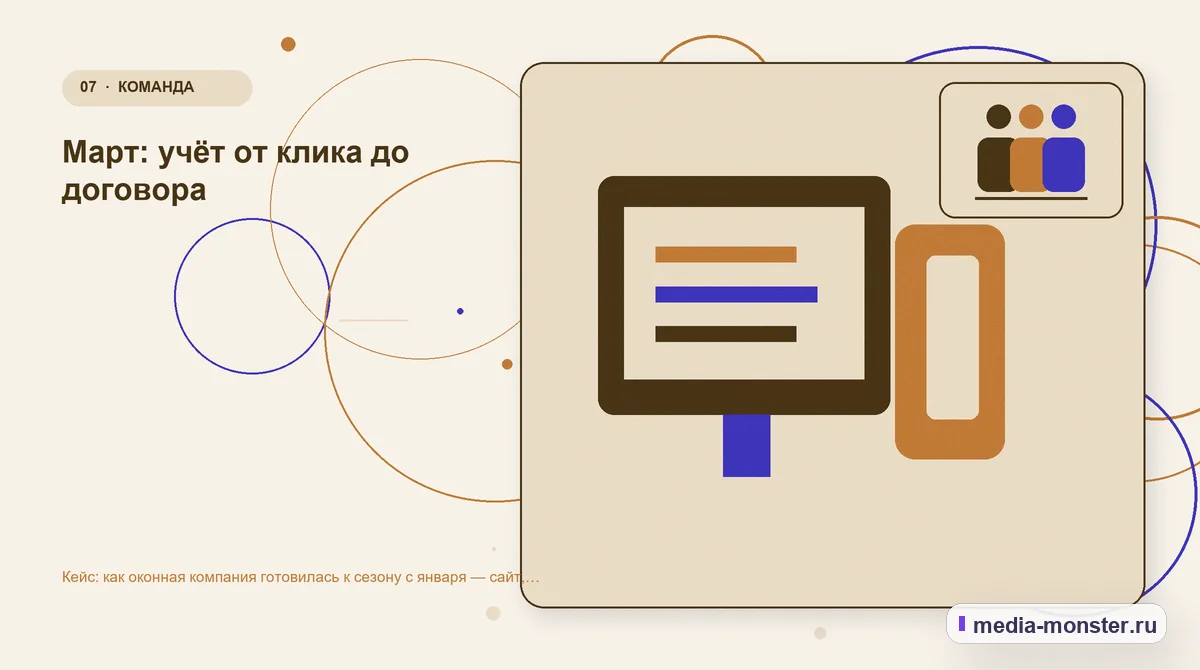 Изображение 7: Каналы и точки контакта — Кейс: как оконная компания готовилась к сезону с января — сайт, реклама и учёт замеров | Media Monster Каналы и точки контакта. Март: учёт от клика до договора: иллюстрация к статье «Кейс: как оконная компания готовилась к сезону с января — сайт, реклама и учёт замеров»