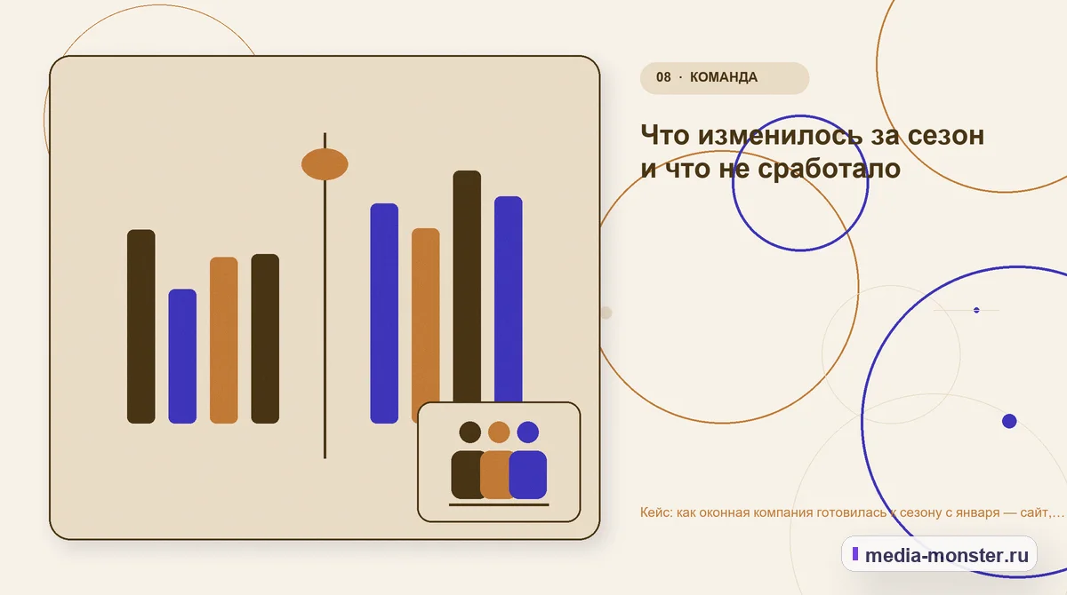 Изображение 8: Сравнение вариантов — Кейс: как оконная компания готовилась к сезону с января — сайт, реклама и учёт замеров | Media Monster Сравнение вариантов. Что изменилось за сезон и что не сработало: иллюстрация к статье «Кейс: как оконная компания готовилась к сезону с января — сайт, реклама и учёт замеров»