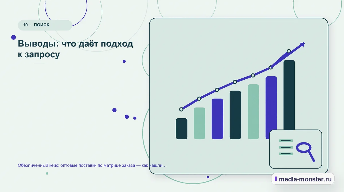 Изображение 10: Итог и следующий шаг — Обезличенный кейс: оптовые поставки по матрице заказа — как нашли разрыв между страницей и обращением | Media Monster Итог и следующий шаг. Выводы: что даёт подход к запросу: иллюстрация к статье «Обезличенный кейс: оптовые поставки по матрице заказа — как нашли разрыв между страницей и обращением»