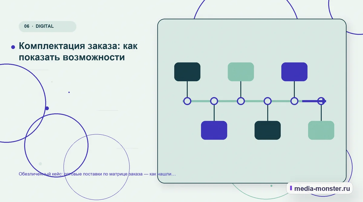 Изображение 6: Последовательность работы — Обезличенный кейс: оптовые поставки по матрице заказа — как нашли разрыв между страницей и обращением | Media Monster Последовательность работы. Комплектация заказа: как показать возможности: иллюстрация к статье «Обезличенный кейс: оптовые поставки по матрице заказа — как нашли разрыв между страницей и…