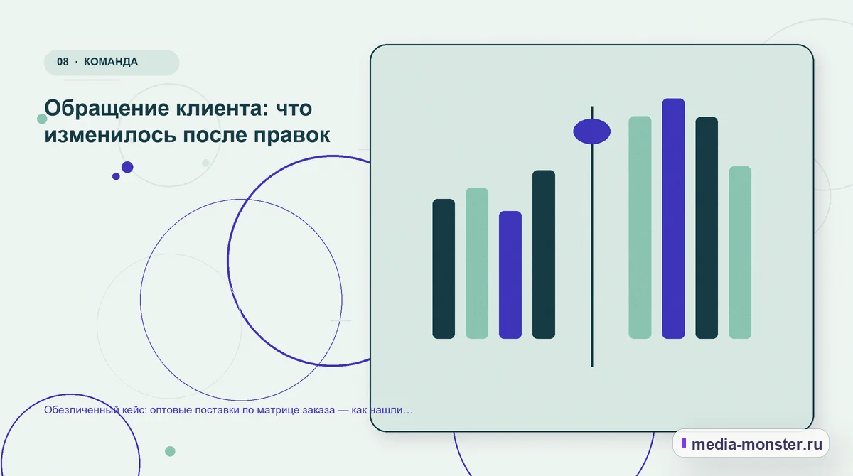 Изображение 8: Сравнение вариантов — Обезличенный кейс: оптовые поставки по матрице заказа — как нашли разрыв между страницей и обращением | Media Monster Сравнение вариантов. Обращение клиента: что изменилось после правок: иллюстрация к статье «Обезличенный кейс: оптовые поставки по матрице заказа — как нашли разрыв между страницей и…