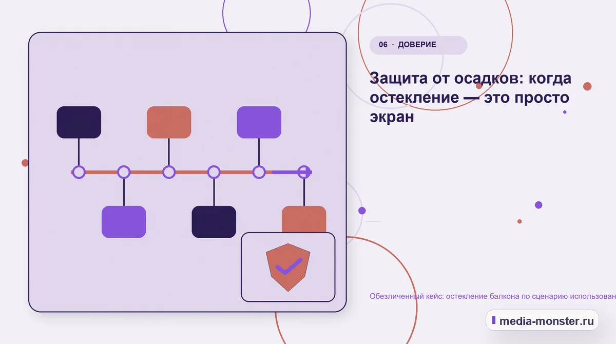 Последовательность работы. Какие изменения связали страницу с выбором: иллюстрация к статье «Кейс о теме «остекление балкона по сценарию использования»: что исправили на странице и в заявке»