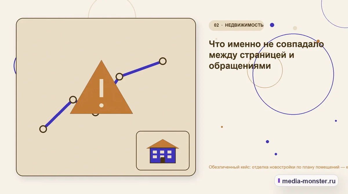 Изображение 2: Проблема и точка потери — Разбор проекта по теме «отделка новостройки по плану помещений»: где терялся путь до обращения | Media Monster Проблема и точка потери. Что посетитель должен понять до обращения: иллюстрация к статье «Разбор проекта по теме «отделка новостройки по плану помещений»: где терялся путь до обращения»
