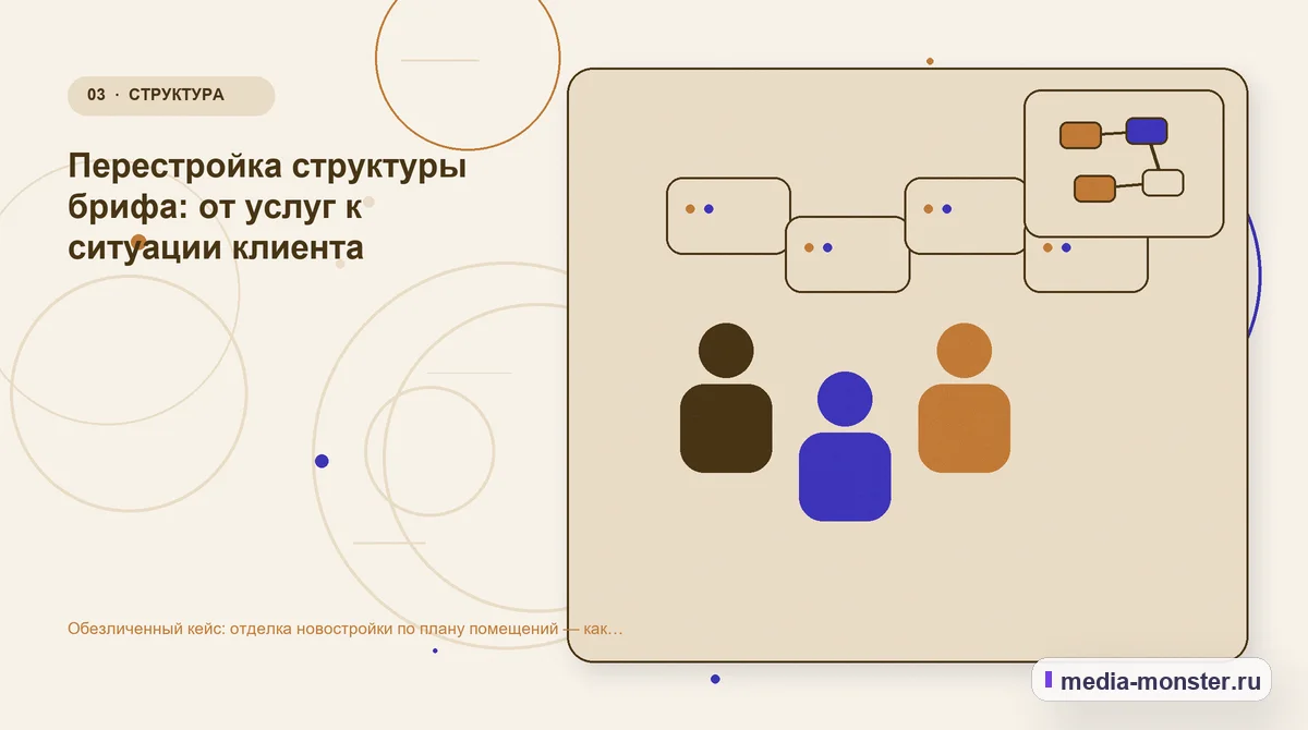Аудитория и сценарий выбора. Перестройка структуры брифа: от услуг к ситуации клиента: иллюстрация к статье «Обезличенный кейс: отделка новостройки по плану помещений — как нашли разрыв…