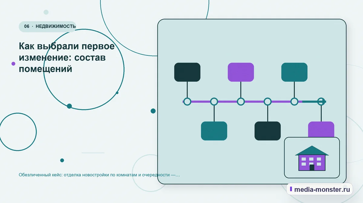 Изображение 6: Последовательность работы — Кейс: Отделка новостройки по комнатам и очередности. Как нашли разрыв между страницей и обращением | Media Monster Последовательность работы. Что изменили в содержании и структуре: иллюстрация к статье «Кейс: Отделка новостройки по комнатам и очередности. Как нашли разрыв между страницей и обращением»