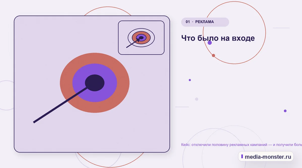 Изображение 1: Ключевая тема материала — Кейс: отключили половину рекламных кампаний — и получили больше заявок | Media Monster Ключевая тема материала. Что было на входе: иллюстрация к статье «Кейс: отключили половину рекламных кампаний — и получили больше заявок»