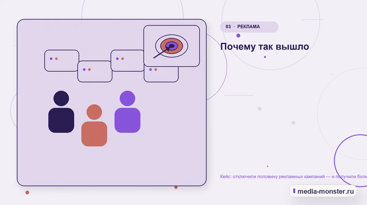 Изображение 3: Аудитория и сценарий выбора — Кейс: отключили половину рекламных кампаний — и получили больше заявок | Media Monster Аудитория и сценарий выбора. Почему так вышло: иллюстрация к статье «Кейс: отключили половину рекламных кампаний — и получили больше заявок»