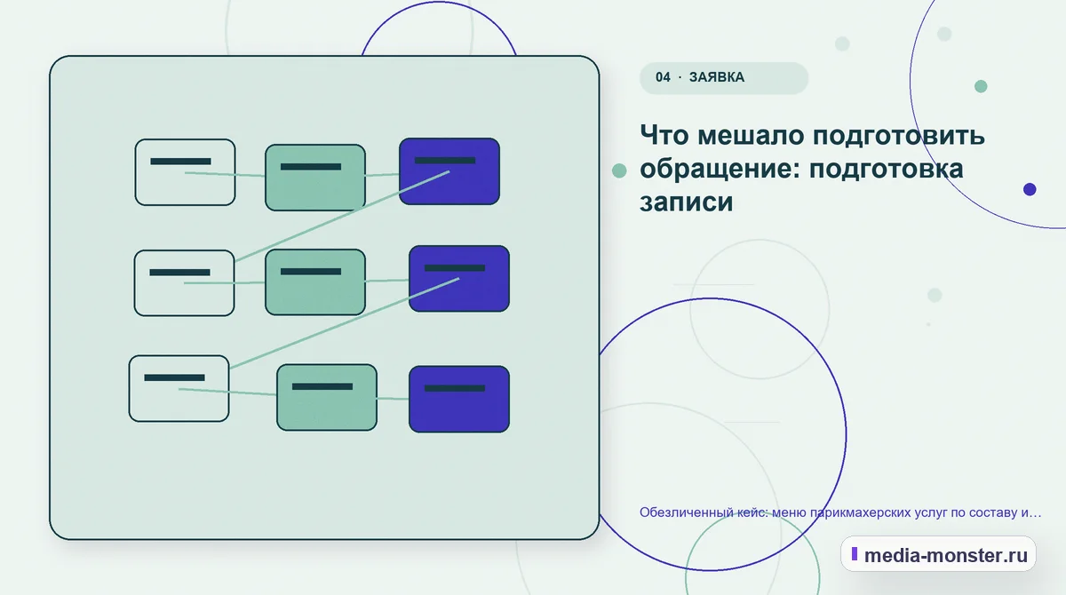 Структура решения. Что мешало подготовить обращение: подготовка записи: иллюстрация к статье «Обезличенный кейс: меню парикмахерских услуг по составу и длительности — как нашли разрыв и…