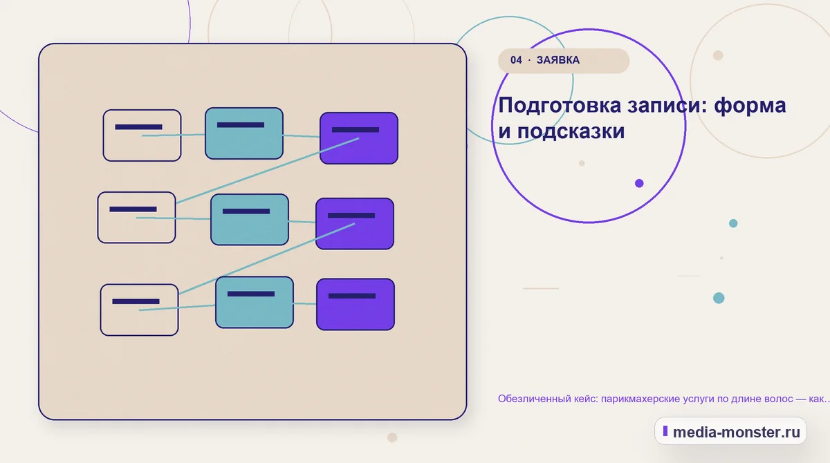 Изображение 4: Структура решения — Разбор проекта по теме «парикмахерские услуги по длине волос»: где терялся путь до обращения | Media Monster Структура решения. Первый вопрос проверки: желаемый результат: иллюстрация к статье «Разбор проекта по теме «парикмахерские услуги по длине волос»: где терялся путь до обращения»