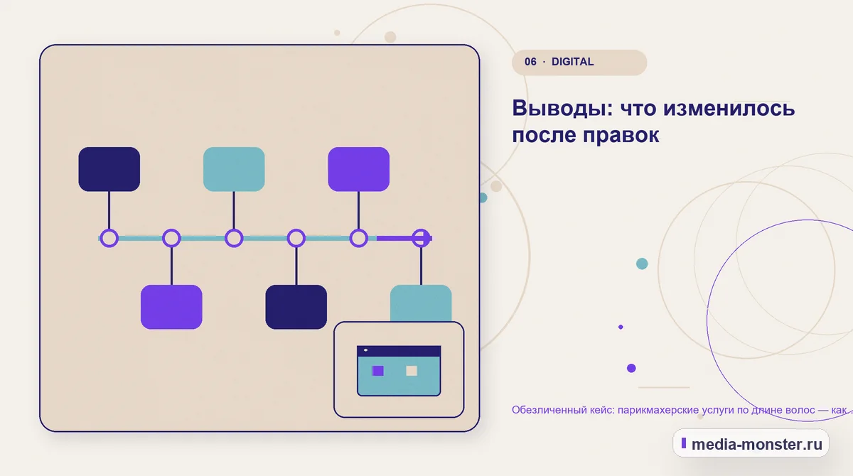 Изображение 6: Последовательность работы — Разбор проекта по теме «парикмахерские услуги по длине волос»: где терялся путь до обращения | Media Monster Последовательность работы. Какие изменения связали страницу с выбором: иллюстрация к статье «Разбор проекта по теме «парикмахерские услуги по длине волос»: где терялся путь до обращения»