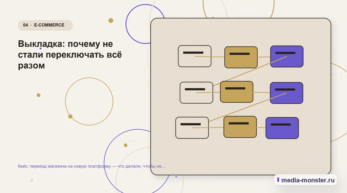 Кейс: переезд магазина на новую платформу — что делали, чтобы не потерять трафик — иллюстрация к разделу «Выкладка: почему не стали переключать всё разом»
