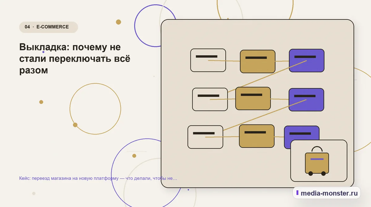 Изображение 4: Структура решения — Кейс: переезд магазина на новую платформу — что делали, чтобы не потерять трафик | Media Monster Структура решения. Выкладка: почему не стали переключать всё разом: иллюстрация к статье «Кейс: переезд магазина на новую платформу — что делали, чтобы не потерять трафик»