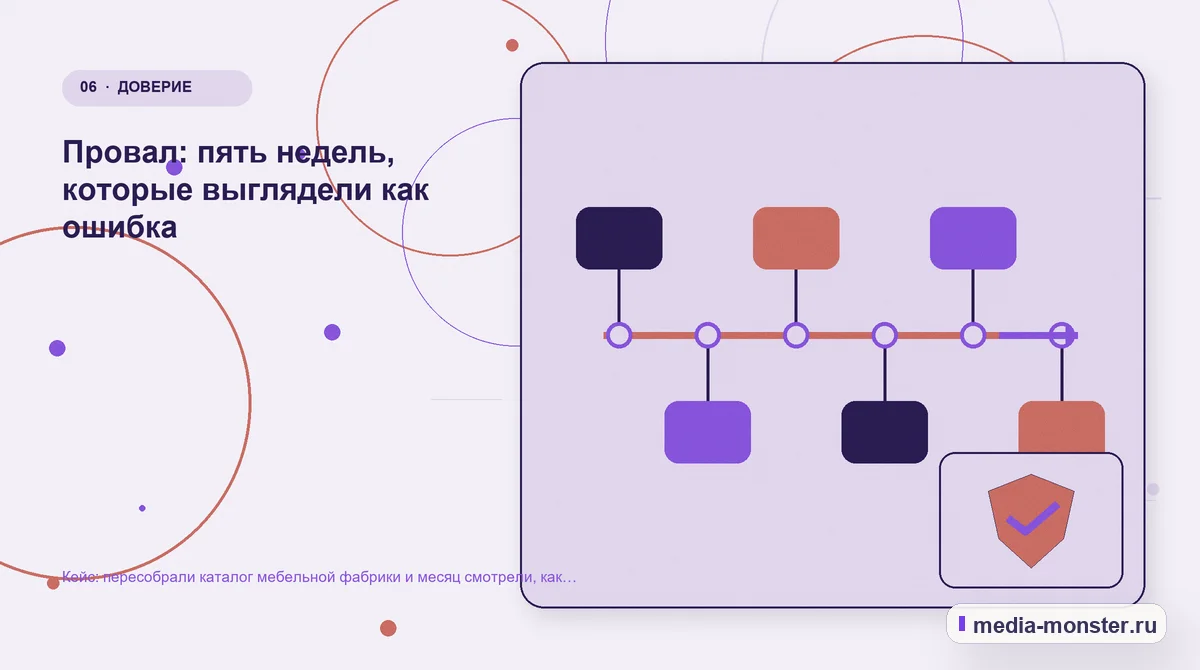 Изображение 6: Последовательность работы — Кейс: пересобрали каталог мебельной фабрики и месяц смотрели, как падают позиции | Media Monster Последовательность работы. Провал: пять недель, которые выглядели как ошибка: иллюстрация к статье «Кейс: пересобрали каталог мебельной фабрики и месяц смотрели, как падают позиции»