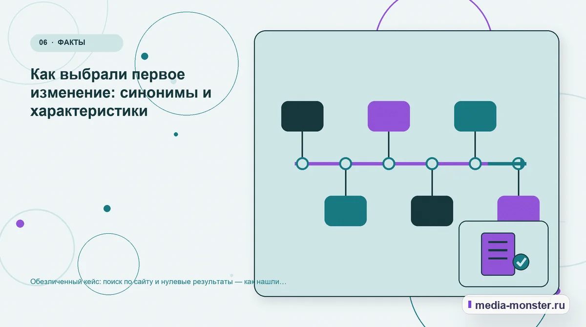 Изображение 6: Последовательность работы — Кейс: Поиск по сайту и нулевые результаты. Как нашли разрыв между страницей и обращением | Media Monster Последовательность работы. Какие изменения связали страницу с выбором: иллюстрация к статье «Кейс: Поиск по сайту и нулевые результаты. Как нашли разрыв между страницей и обращением»