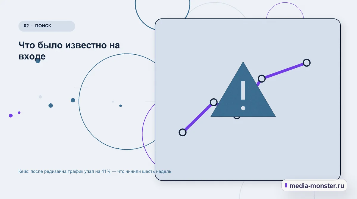 Изображение 2: Проблема и точка потери — Кейс: после редизайна трафик упал на 41% — что чинили шесть недель | Media Monster Проблема и точка потери. Что было известно на входе: иллюстрация к статье «Кейс: после редизайна трафик упал на 41% — что чинили шесть недель»