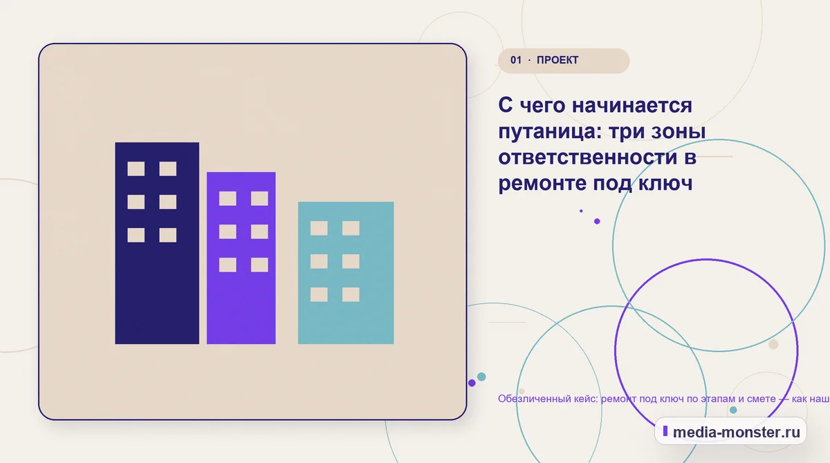 Ключевая тема материала. С чего начинается путаница: три зоны ответственности в ремонте под ключ: иллюстрация к статье «Обезличенный кейс: ремонт под ключ по этапам и смете — как нашли…