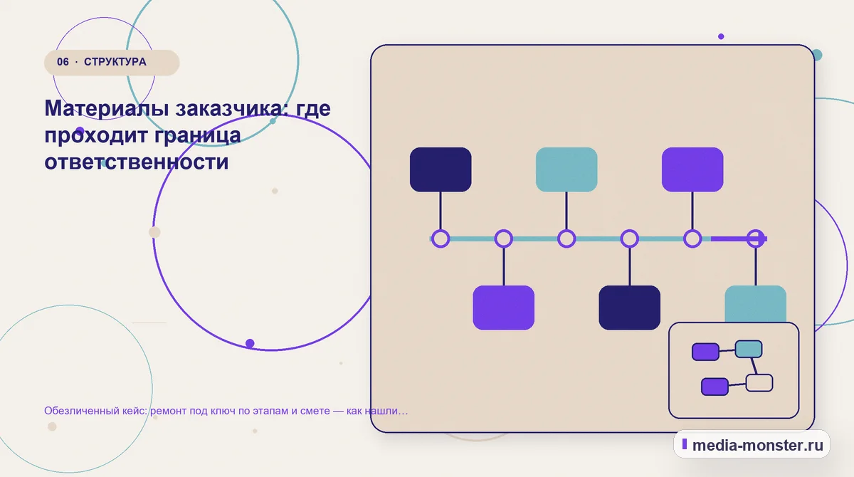 Последовательность работы. Какие изменения связали страницу с выбором: иллюстрация к статье «Разбор проекта по теме «ремонт под ключ по этапам и смете»: где терялся путь до обращения»