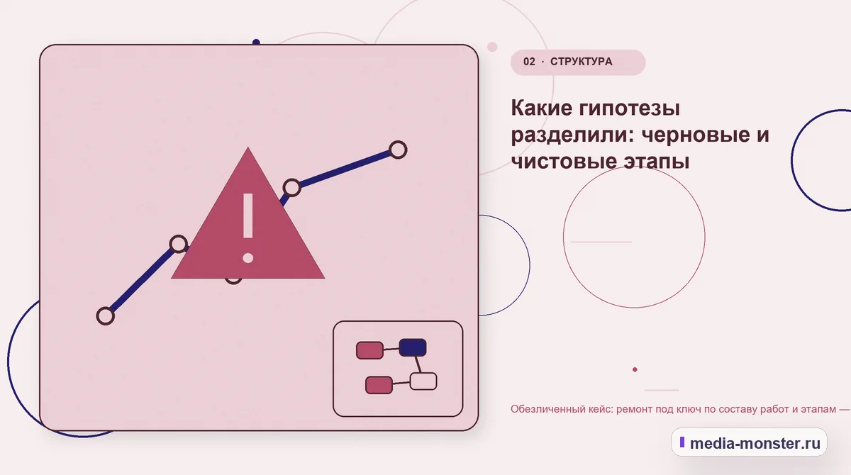 Изображение 2: Проблема и точка потери — Обезличенный кейс: ремонт под ключ по составу работ и этапам — как нашли разрыв и перестроили маршрут | Media Monster Проблема и точка потери. Какие гипотезы разделили: черновые и чистовые этапы: иллюстрация к статье «Обезличенный кейс: ремонт под ключ по составу работ и этапам — как нашли разрыв и…