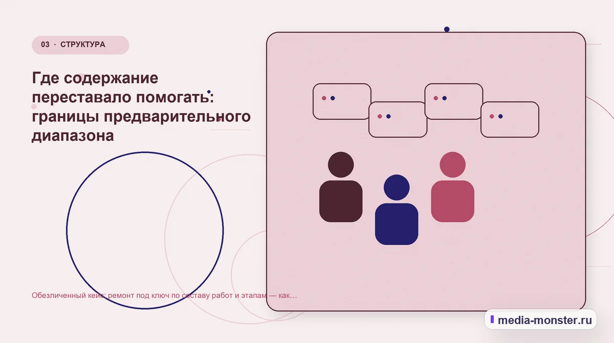 Аудитория и сценарий выбора. Где содержание переставало помогать: границы предварительного диапазона: иллюстрация к статье «Обезличенный кейс: ремонт под ключ по составу работ и этапам —…