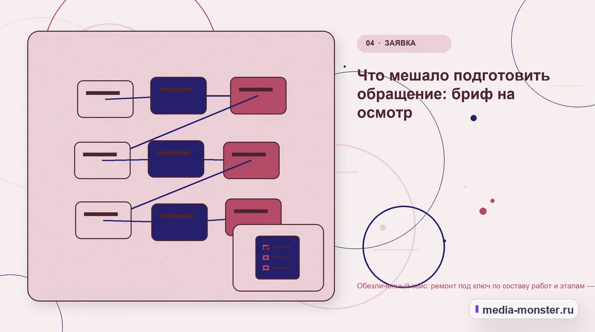 Структура решения. Что мешало подготовить обращение: бриф на осмотр: иллюстрация к статье «Обезличенный кейс: ремонт под ключ по составу работ и этапам — как нашли разрыв и перестроили…
