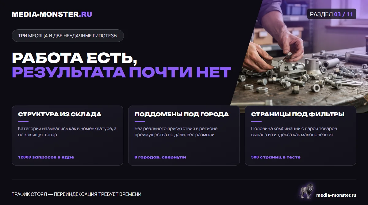 Изображение 2: Работа есть, результата почти нет — иллюстрация к статье «Кейс: рост органики в 4 раза за 7 месяцев — и почему первые три были почти без результата» |… Работа есть, результата почти нет — иллюстрация к статье «Кейс: рост органики в 4 раза за 7 месяцев — и почему первые три были почти без результата»