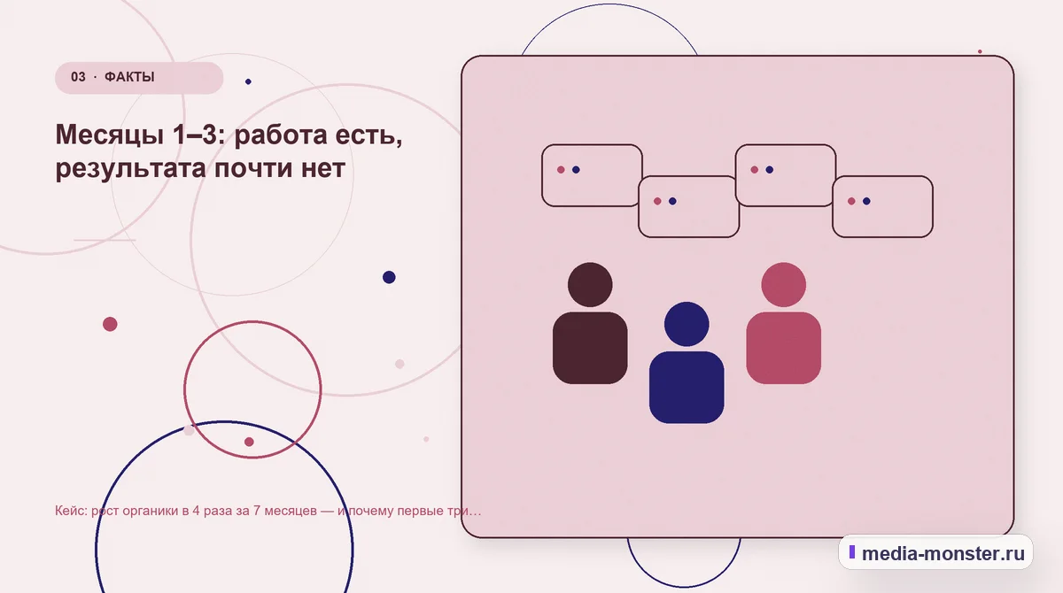 Кейс: рост органики в 4 раза за 7 месяцев — и почему первые три были почти без результата — иллюстрация к разделу «Месяцы 1–3: работа есть, результата почти нет»