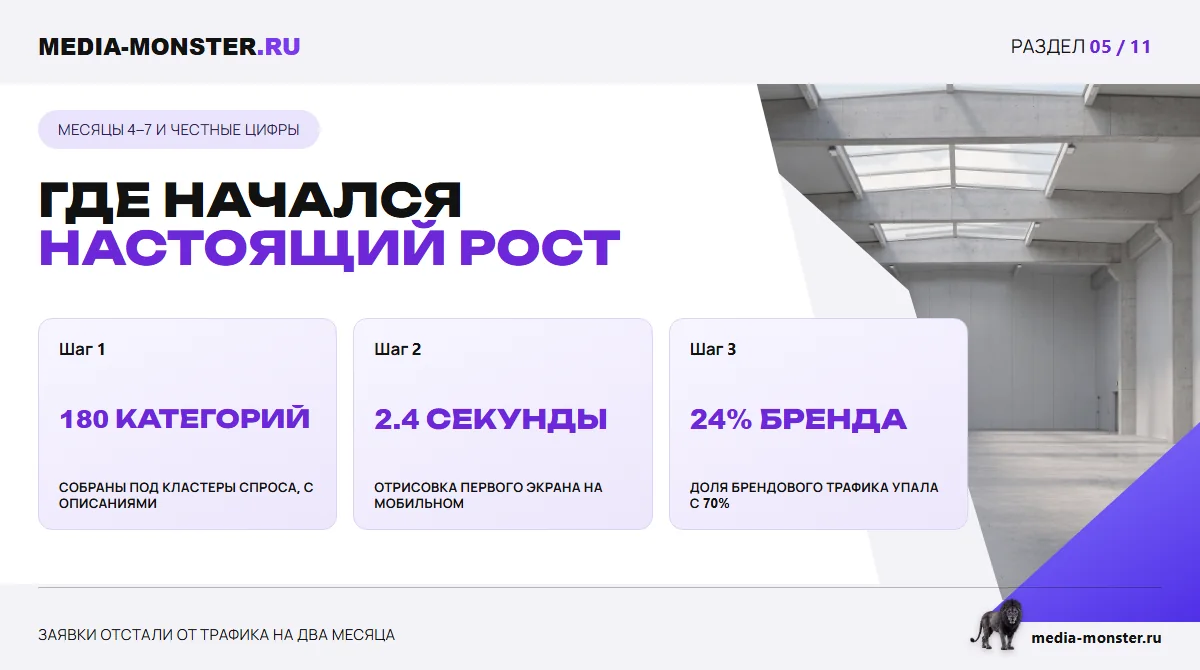 Изображение 3: Где начался настоящий рост — иллюстрация к статье «Кейс: рост органики в 4 раза за 7 месяцев — и почему первые три были почти без результата» | Media… Где начался настоящий рост — иллюстрация к статье «Кейс: рост органики в 4 раза за 7 месяцев — и почему первые три были почти без результата»