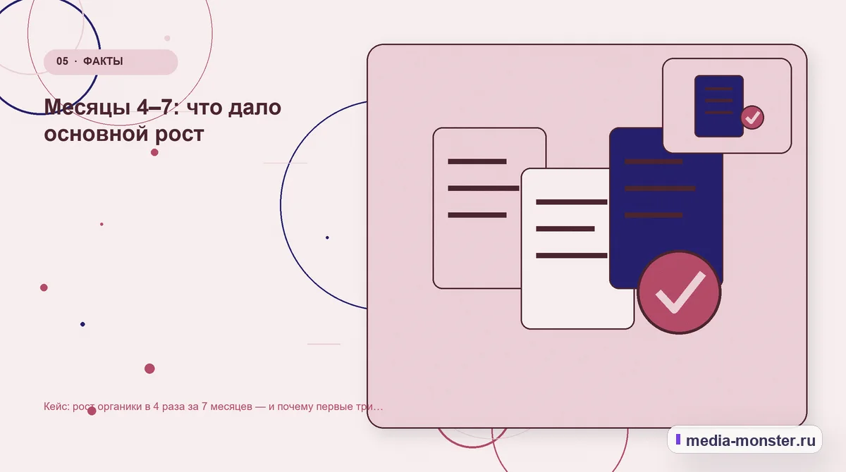 Изображение 5: Данные и доказательства — Кейс: рост органики в 4 раза за 7 месяцев — и почему первые три были почти без результата | Media Monster Данные и доказательства. Месяцы 4–7: что дало основной рост: иллюстрация к статье «Кейс: рост органики в 4 раза за 7 месяцев — и почему первые три были почти без результата»
