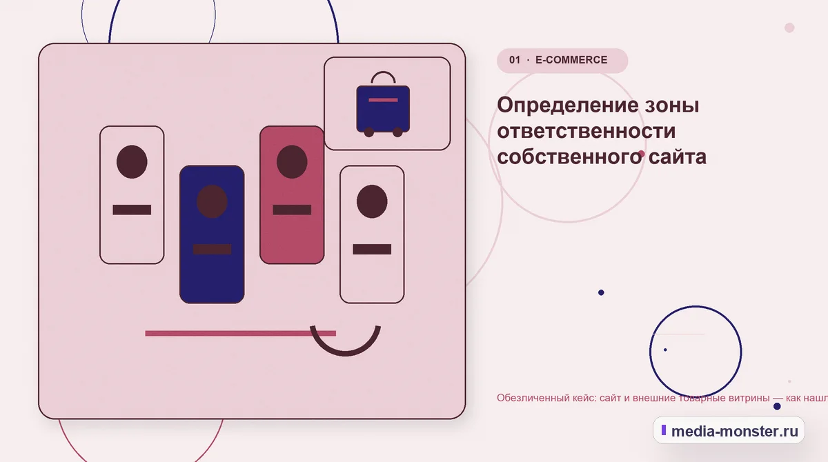Ключевая тема материала. Определение зоны ответственности собственного сайта: иллюстрация к статье «Обезличенный кейс: сайт и внешние товарные витрины — как нашли разрыв между страницей и…