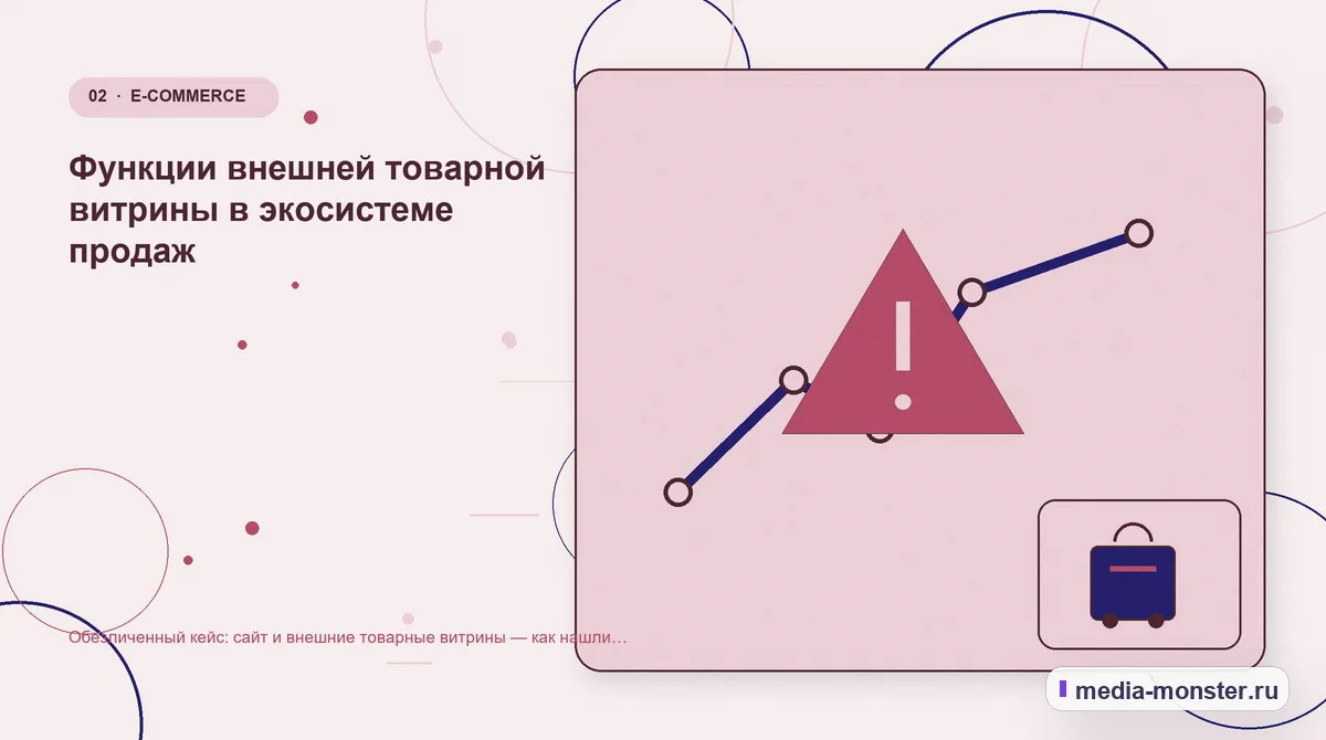 Проблема и точка потери. Функции внешней товарной витрины в экосистеме продаж: иллюстрация к статье «Обезличенный кейс: сайт и внешние товарные витрины — как нашли разрыв между страницей и…