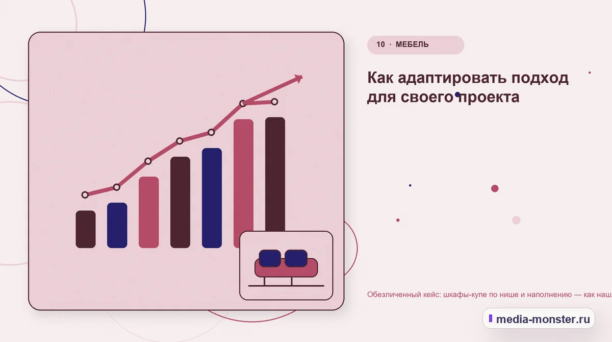 Итог и следующий шаг. Что можно перенести на другие страницы: иллюстрация к статье «Кейс: Шкафы-купе по нише и наполнению. Как нашли разрыв между страницей и обращением»