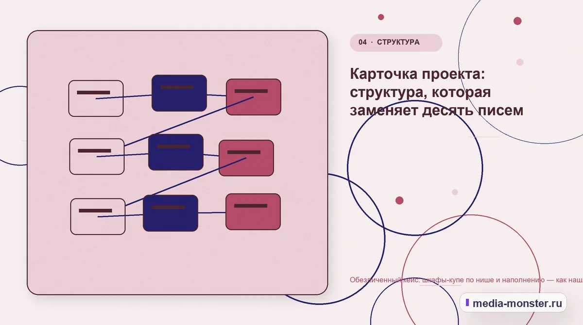 Изображение 4: Структура решения — Кейс: Шкафы-купе по нише и наполнению. Как нашли разрыв между страницей и обращением | Media Monster Структура решения. Первый вопрос проверки: ширина, высота и глубина ниши: иллюстрация к статье «Кейс: Шкафы-купе по нише и наполнению. Как нашли разрыв между страницей и обращением»