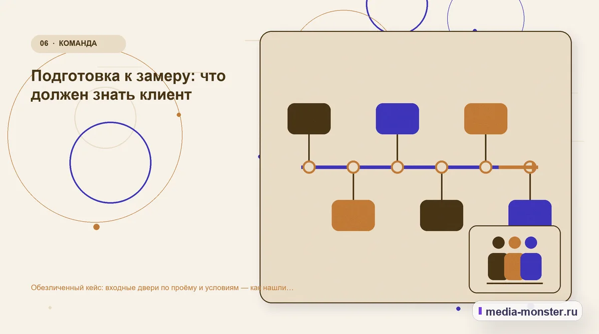 Изображение 6: Последовательность работы — Кейс: Входные двери по проёму и условиям. Как нашли разрыв между страницей и обращением | Media Monster Последовательность работы. Какие изменения связали страницу с выбором: иллюстрация к статье «Кейс: Входные двери по проёму и условиям. Как нашли разрыв между страницей и обращением»