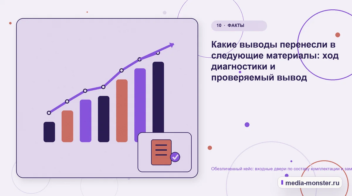 Итог и следующий шаг. Что можно перенести на другие страницы: иллюстрация к статье «Кейс: Входные двери по составу комплектации и замеру. Как нашли разрыв между страницей и обращением»