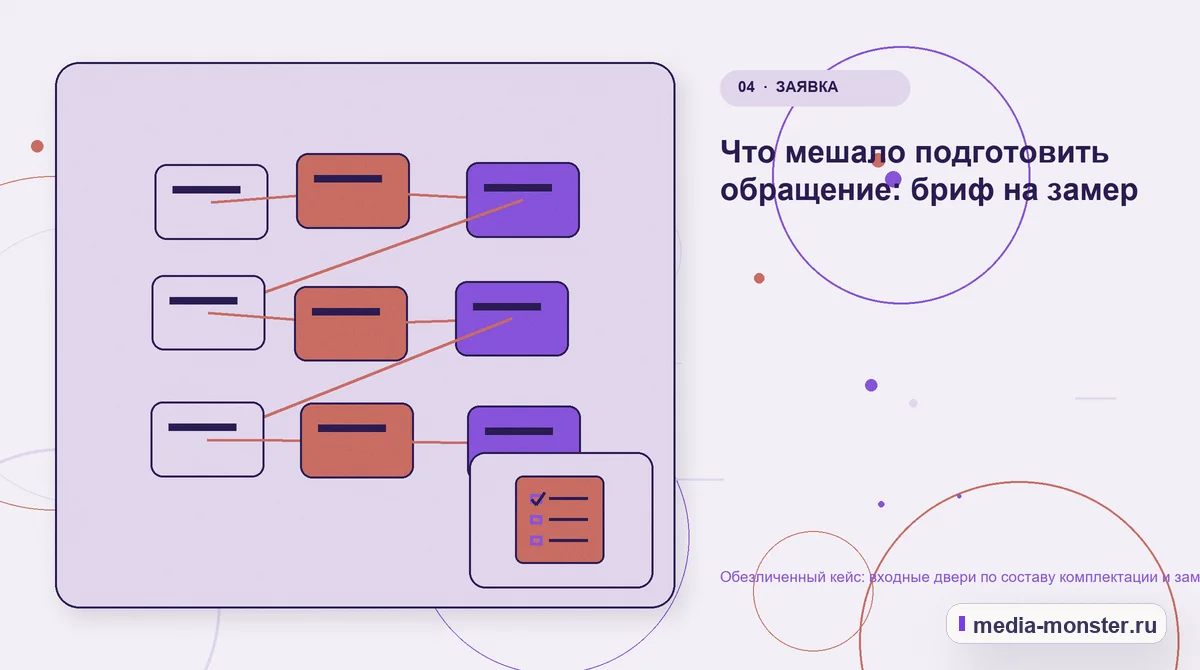 Изображение 4: Структура решения — Кейс: Входные двери по составу комплектации и замеру. Как нашли разрыв между страницей и обращением | Media Monster Структура решения. Первый вопрос проверки: размер и состояние проёма: иллюстрация к статье «Кейс: Входные двери по составу комплектации и замеру. Как нашли разрыв между страницей и…