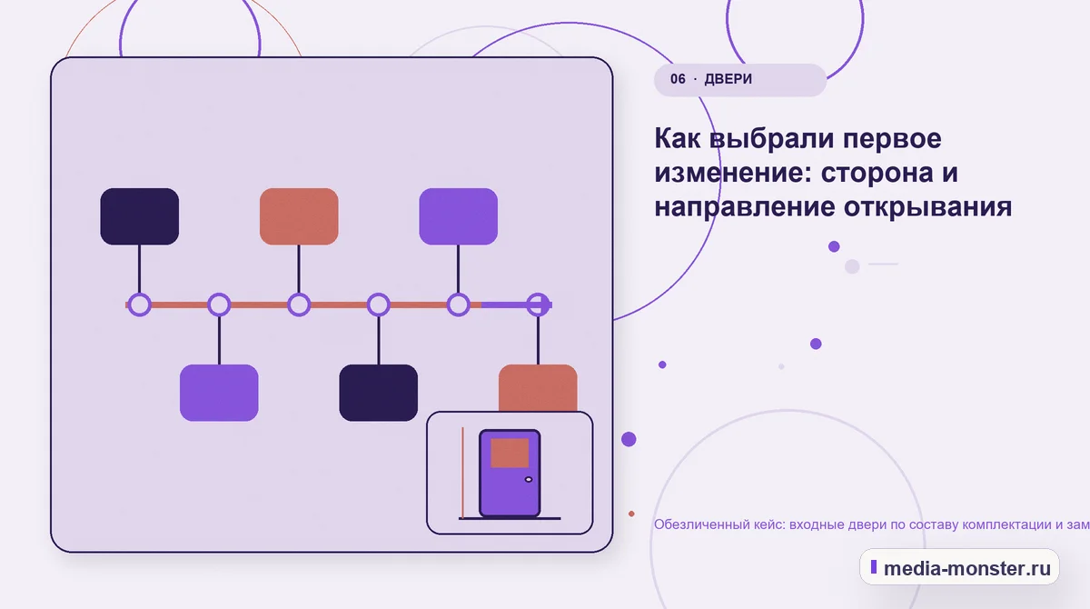 Последовательность работы. Какие изменения связали страницу с выбором: иллюстрация к статье «Кейс: Входные двери по составу комплектации и замеру. Как нашли разрыв между страницей и…