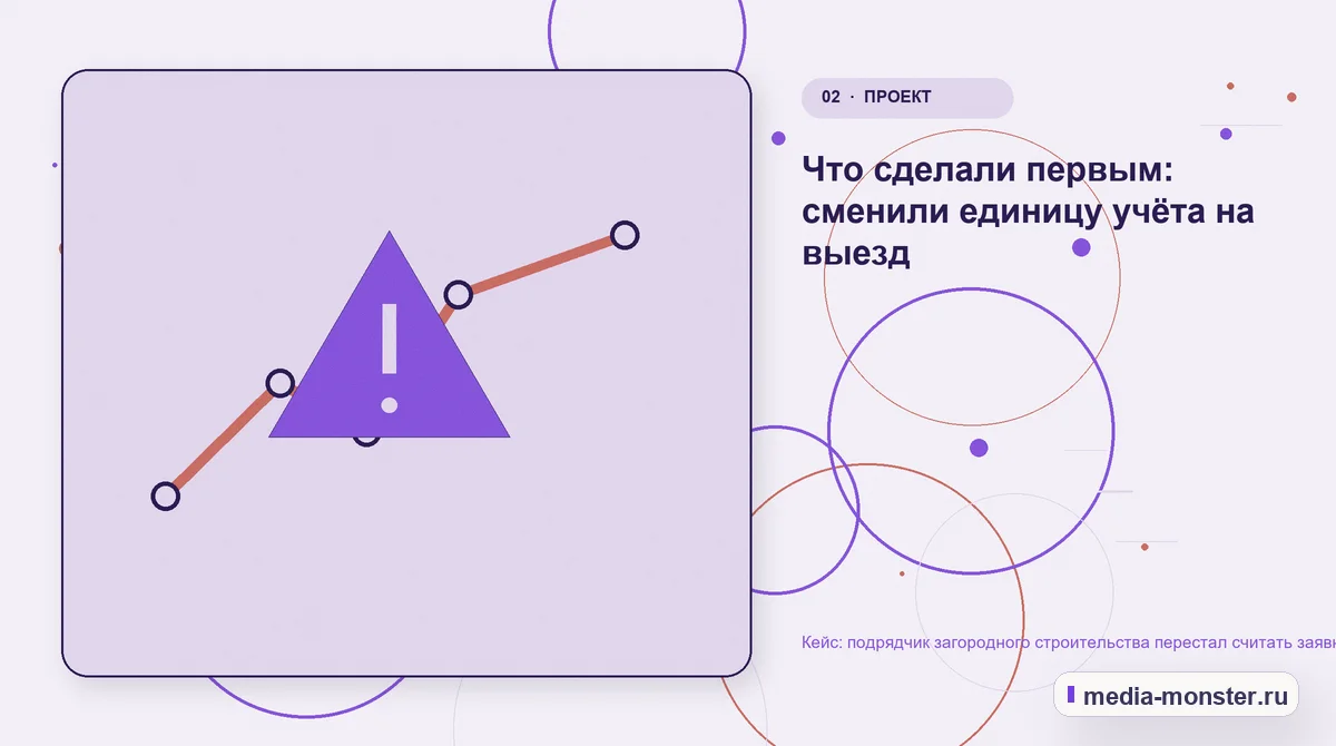 Изображение 2: Проблема и точка потери — Кейс: подрядчик загородного строительства перестал считать заявки и начал считать выезды | Media Monster Проблема и точка потери. Что сделали первым: сменили единицу учёта на выезд: иллюстрация к статье «Кейс: подрядчик загородного строительства перестал считать заявки и начал считать выезды»