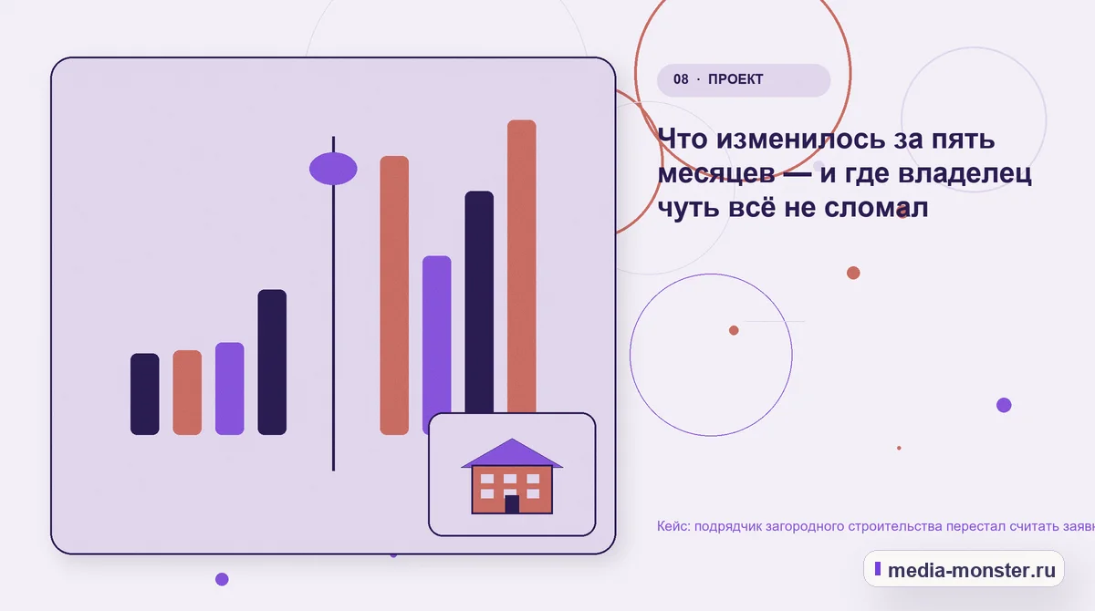 Изображение 8: Сравнение вариантов — Кейс: подрядчик загородного строительства перестал считать заявки и начал считать выезды | Media Monster Сравнение вариантов. Что изменилось за пять месяцев — и где владелец чуть всё не сломал: иллюстрация к статье «Кейс: подрядчик загородного строительства перестал считать заявки и начал…