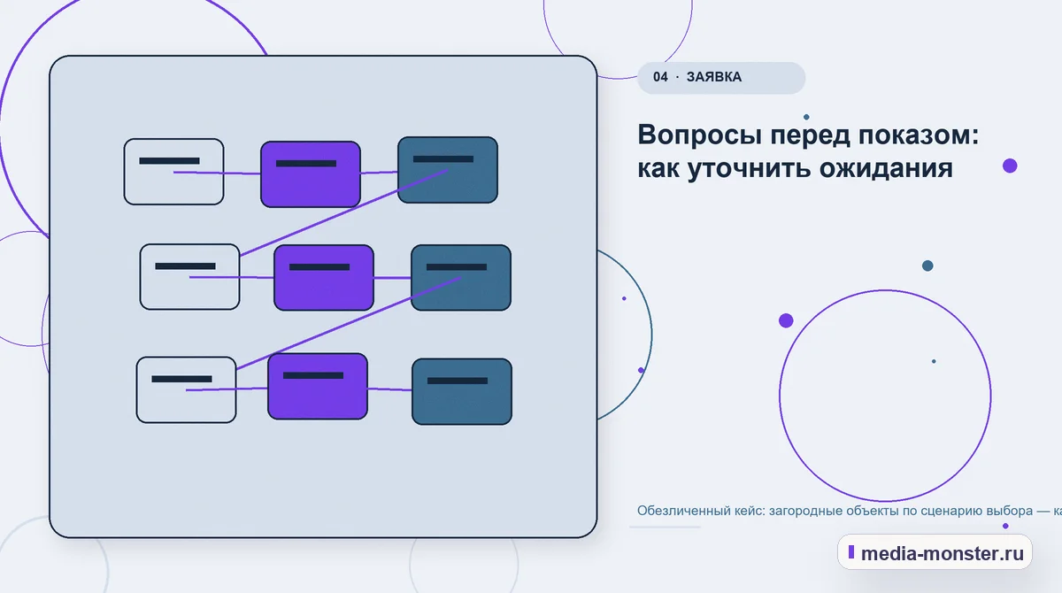 Структура решения. Вопросы перед показом: как уточнить ожидания: иллюстрация к статье «Обезличенный кейс: загородные объекты по сценарию выбора — как нашли разрыв между страницей и…